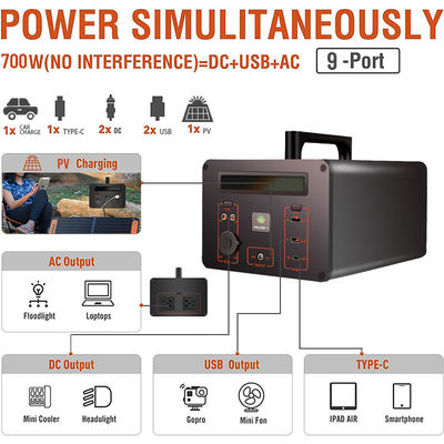 LED 디스플레이와 가지고 다닐 수 있는 비상 동력화차 태양발전기 500W 288000mAh DC AC