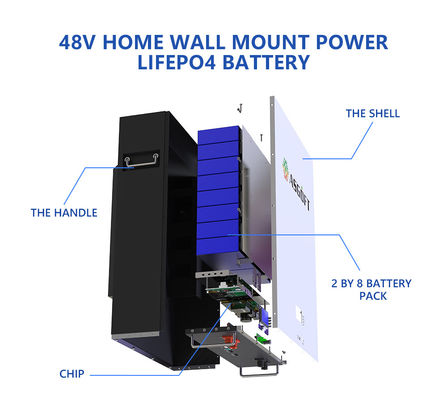 벽은 태양에너지 저장 시스템 라이프피 5 kw 10 kw 51.2v 48v 100ah 라이프포4 파워월 배터리를 탑재했습니다