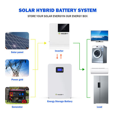 태양 시스템 배터리 20 kw 5Kw 전력 리튬 벽은 48v 200ah 5Kwh 10Kwh 라이프포4 배터리를 탑재했습니다