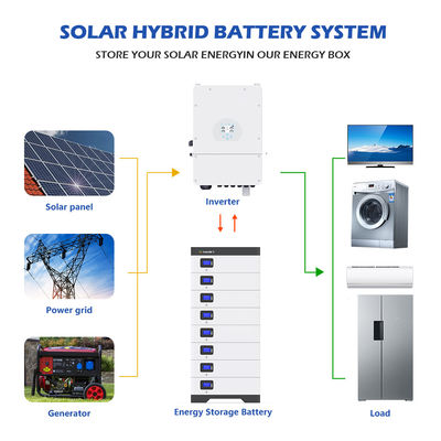 가정 ESS 에너지를 위한 51.2V 라이프포4 10 킬로와트시 5Kwh 100Ah 200Ah 300Ah 리튬 오프 그리드 배터리