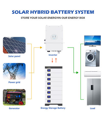 그리드 라이프포4 에너지 저장 전지 시스템에서 떨어져 있는 48V 5Kwh 10Kwh