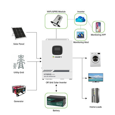 전력망 80A 500VDC 위의 5.5KW 5.5KVA MPPT 하이브리드 태양 인버터 오프 그리드