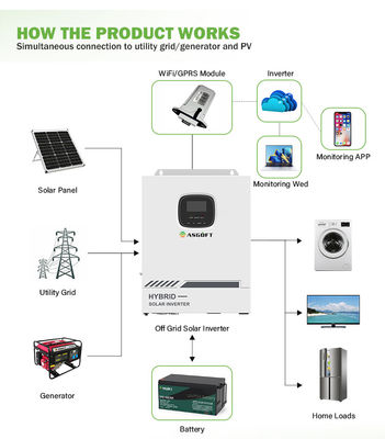 전력망 인버터 태양계 위의 5 kw 8 kw 10 Kw 12 kw 광기전성 혼합체