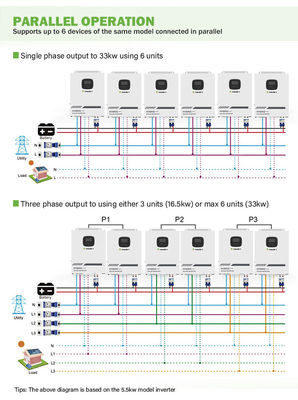 오프 그리드 순수 사인파 RS485 하이브리드이 태양이 인버터 5 kw 3Kw 1000 와트