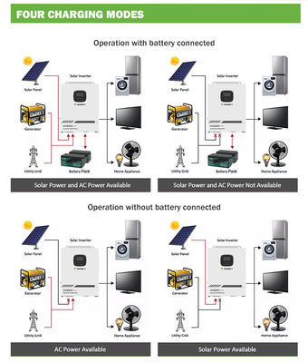 Ac 12V에 대한 그리드 인버터 3.5KW 5.5KW Dc 위의 ODM 태양 혼합체
