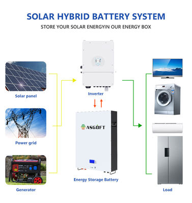 5Kwh 10Kwh 라이프포4 리튬 이온 태양 전지판 파워월 오프 그리드 시스템 배터리