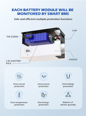 5KWH 7KWH 10KW 48V 50Ah 100Ah 150Ah 200Ah 라이프포4 파워월 태양 전지 48V 태양계