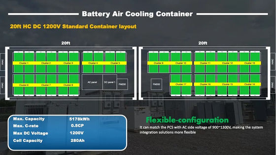 태양인 1000kWh 2000kWh 라이프포4 리튬은 에너지 저장 시스템 배터리 40Ft를 컨테이너리제드