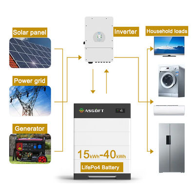 고전압 가정용 에너지 저장 시스템 15kwh-40kwh 100Ah 리?? 이온 배터리