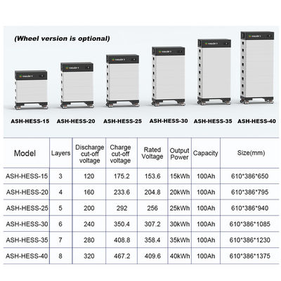 15~40kW 스택 가능한 태양 전지 고출력 전력 은행 15kwh 20kwh 30kwh 40kwh LifePo4