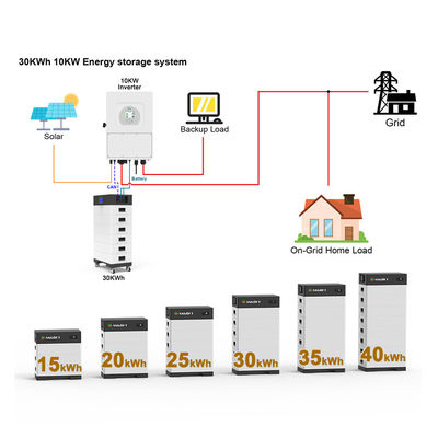 15~40kW 스택 가능한 태양 전지 고출력 전력 은행 15kwh 20kwh 30kwh 40kwh LifePo4