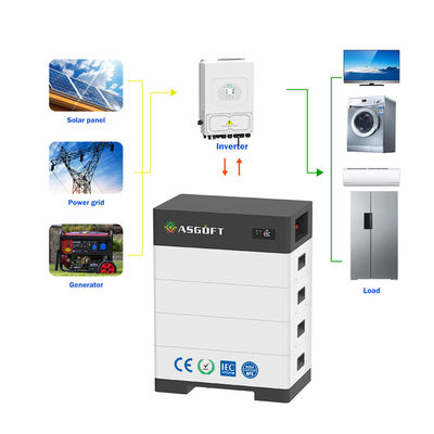 집용 에너지 저장 15kwh - 40kwh 라크 태양 전지 패널 하이브리드 역 태양 시스템