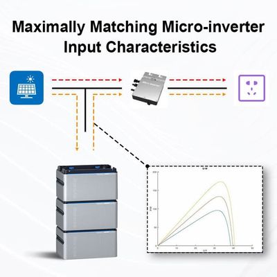 발코니 태양계 마이크로 인버터 800W PV 배터리 발코니 태양계