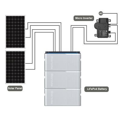 발코니 태양계 마이크로 인버터 800W PV 배터리 발코니 태양계
