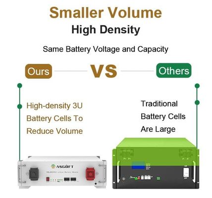 스택 할 수 있는 51.2V LiFePO4 에너지 저장 배터리 5KWH-30KWH