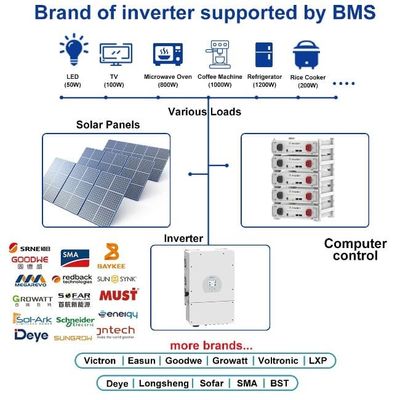 스택 할 수 있는 51.2V LiFePO4 에너지 저장 배터리 5KWH-30KWH