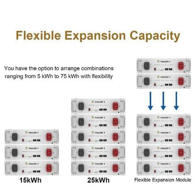 스택 할 수 있는 51.2V LiFePO4 에너지 저장 배터리 5KWH-30KWH