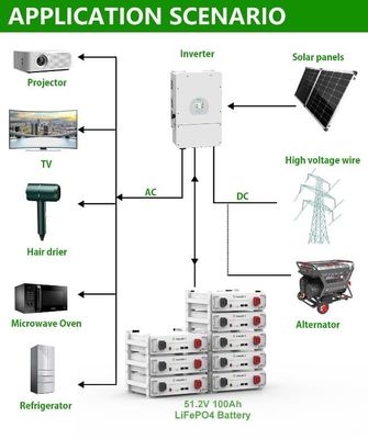 태양 에너지 저장소 가정 10kWh 15kWh 20kWh 고전압 LiFePO4 배터리