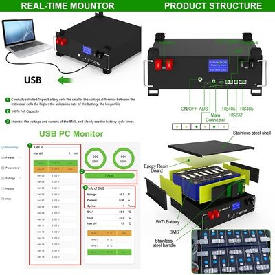 10년 보증 EU 재고 6000 사이클 시간 51.2v 100ah 5kwh Lifepo4 플러그 앤드 플레이 에너지 저장 배터리 팩