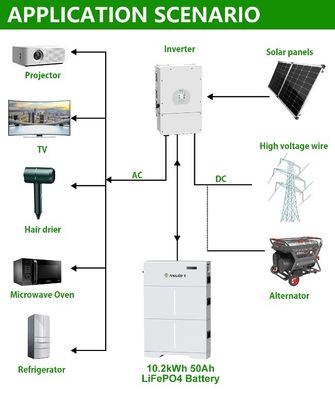 고전압 LiFePO4 배터리 팩 20kwh 에너지 저장 리?? 이온 배터리
