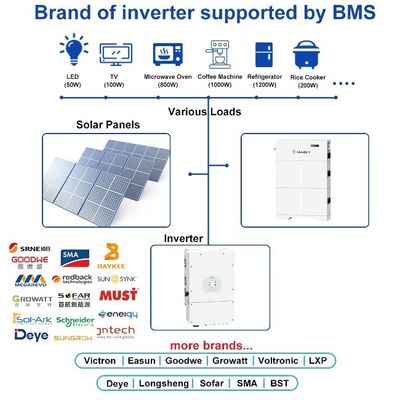 UL 인증 가정용 5kw 10kw 20kw 태양광 PV 저장 LiFePO4 리?? 배터리