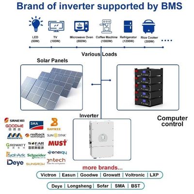 CE 5kwh Lifepo4 하이브리드 홈 에너지 저장 리?? 철 100Ah 배터리