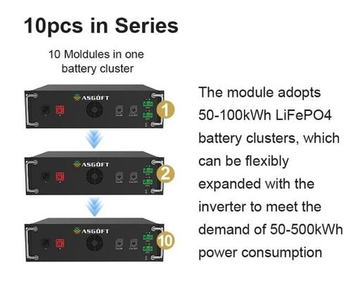 마이크로그리드 50kWh 100kWh 오프그리드 태양광 발전 에너지 저장 시스템 배터리
