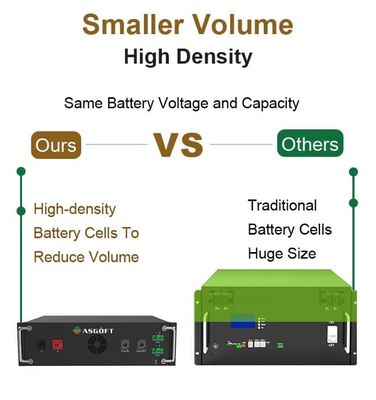 마이크로그리드 50kWh 100kWh 오프그리드 태양광 발전 에너지 저장 시스템 배터리